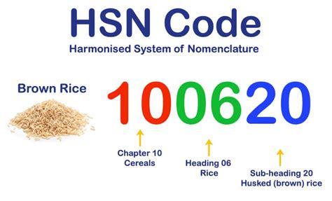 rfid card hsn code|rfid card import Hsn code.